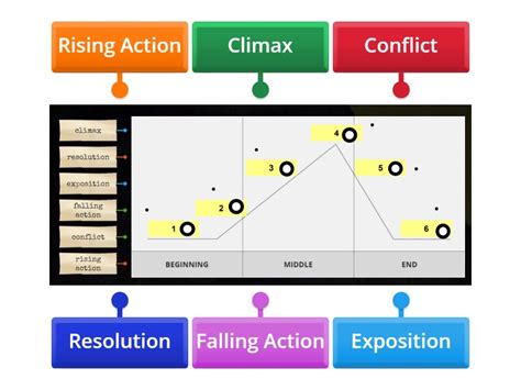 Image result for Narratio Example