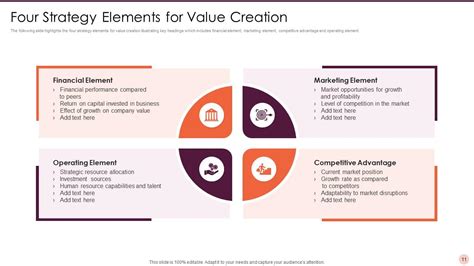 Image result for Present Key Elements of a Strategy