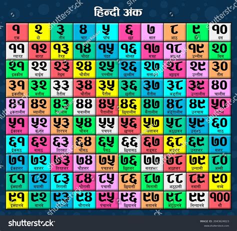 Hindi Numbers
