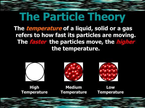 Particle Theory Free Science 的图像结果