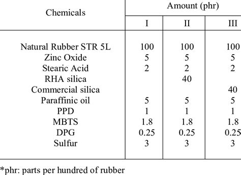 Image result for Compounding Formula