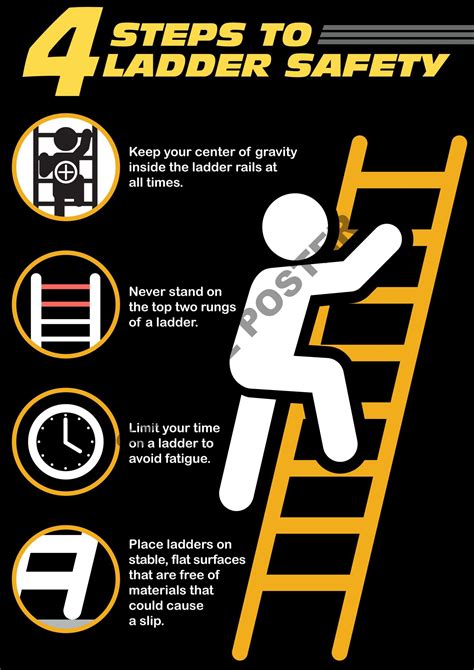 SAFETY SOURCE » Four Steps to Ladder Safety Poster