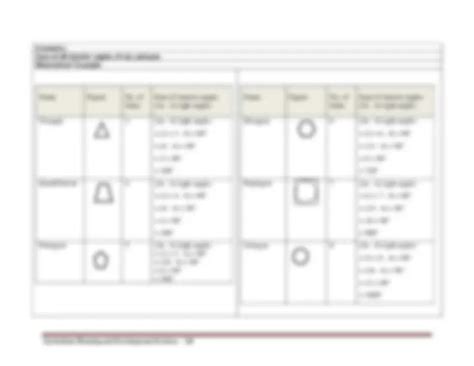 Image result for CSEC Math Cheat Sheet