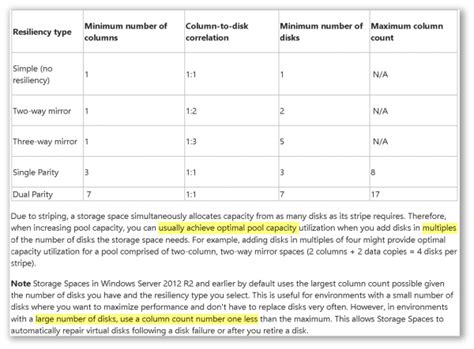 Image result for Storage Capacity Graphs