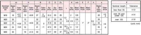 Image result for Exponent Multiplication Problem
