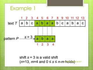 Image result for The Naïve String Matching Problem