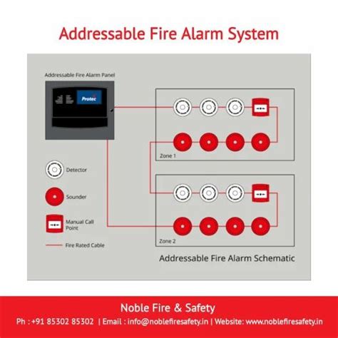 Image result for Fire Alarm Control System Addressable Installing