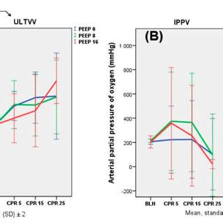 Image result for PCO2 Scale