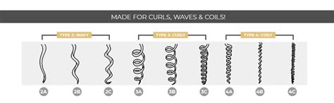 Buy Prolixr Curly Hair Refresher Mist | Wavy and Curly hair products ...