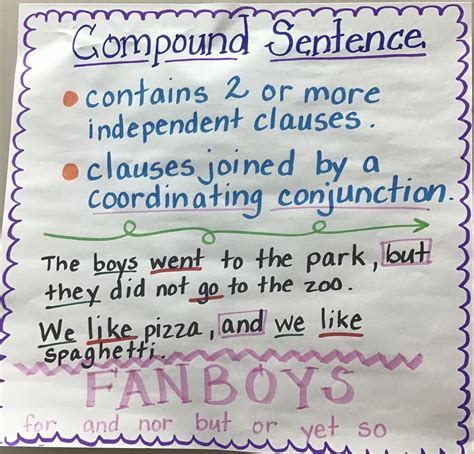 Compound Vs Complex Sentence Worksheet - Free Worksheets Printable