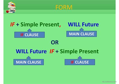 Image result for First Conditional Grammar