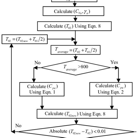 Image result for Flowchart About Using Computer