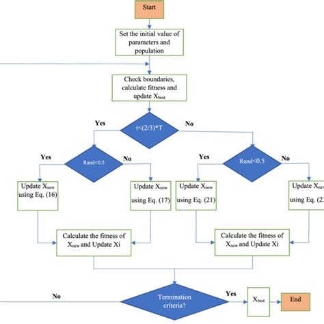 Image result for Applications of Ao* Algorithm