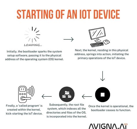 Iot Program 的图像结果