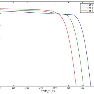 Image result for PV Module Drip Effect