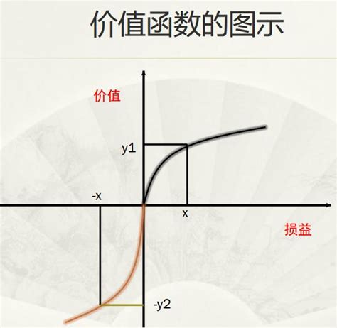 非对称价值函数