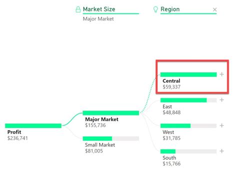 Image result for Decomposition Tree Power BI Example