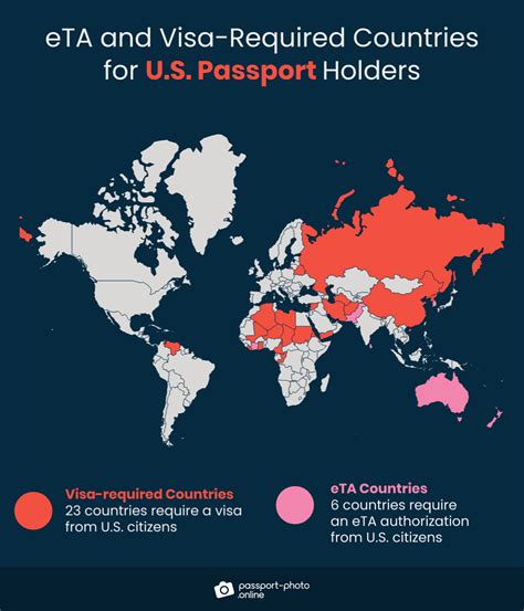 Us Citizens How Is A Passport Mailed In The Us