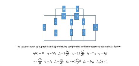 Image result for Node Analysis in Control System