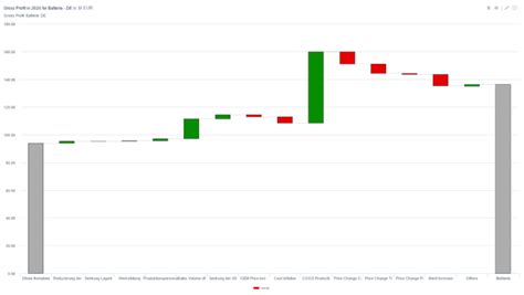 Data Visualization Graph Types 的图像结果