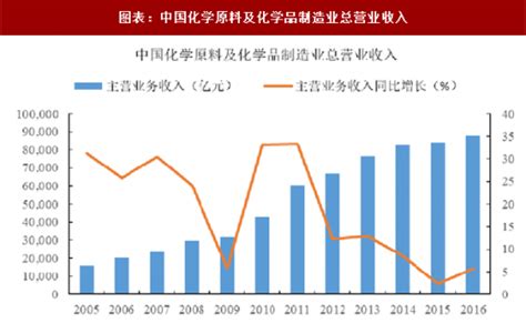 中国制造业现状（中国制造业未来发展趋势） – 碳资讯