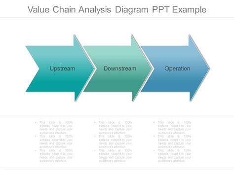 Value Chain Analysis Diagram Ppt Example