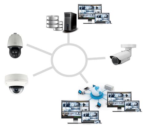 Image result for IP Security Camera System Build Server