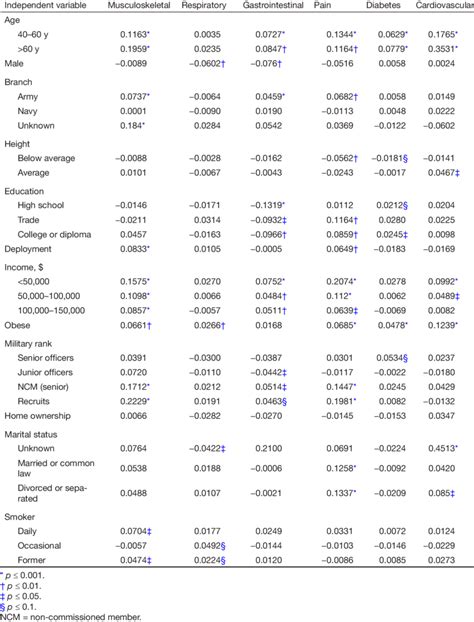 Image result for Marginal Effects Probit
