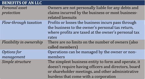liability insurance for a business