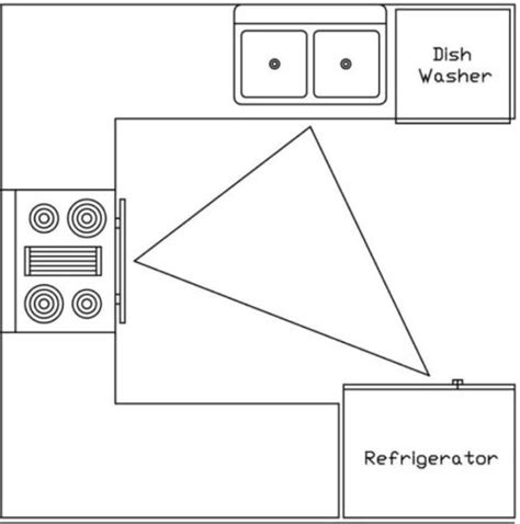 Image result for Small Kitchen Work Triangle