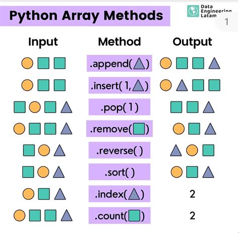 Python Array Methods 的图像结果