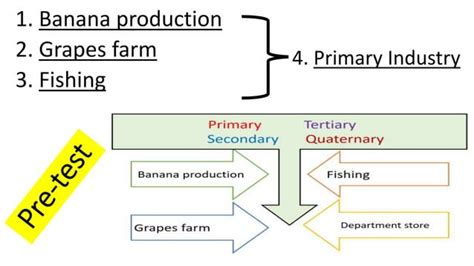 Industries 的图像结果