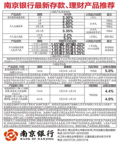 南京银行结构性存款 年化收益率3.25% 1万起