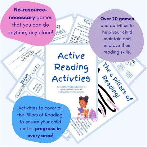 Reading Activity 的图像结果