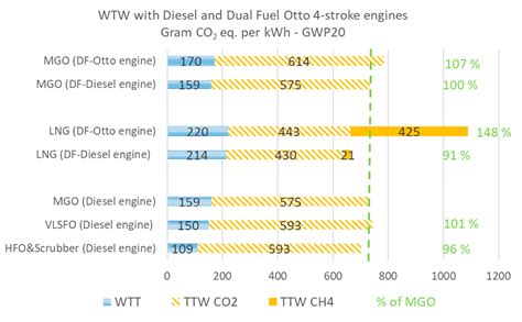 Decarbonizing Maritime Transport: The Importance of Engine Technology ...