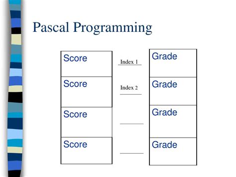 Programme Pascal 的图像结果