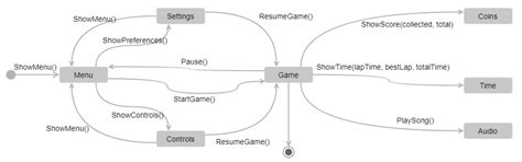 Model-Driven Approach of Virtual Interactive Environments for Enhanced ...