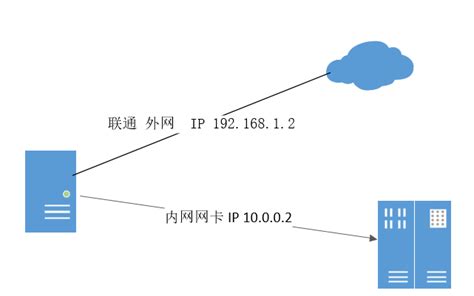 Windows Route Command 的图像结果