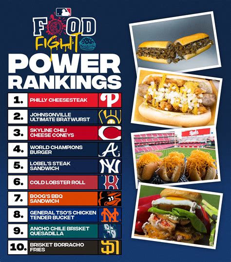 MLB Ballpark Food Power Rankings : r/Reds