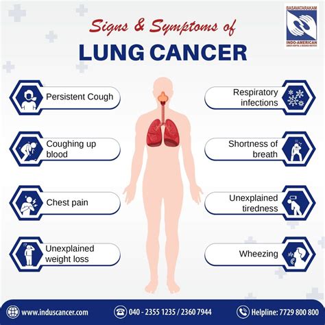Lung Cancer: Understanding, Preventing, and Conquering the Unknown - Basavatarakam