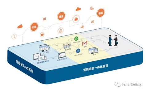 如何利用内容营销推广SaaS软件公司？HubSpot案例分析 - 蒋威力博客