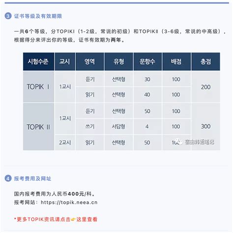 2011年韩语能力考试TOPIK合格证书