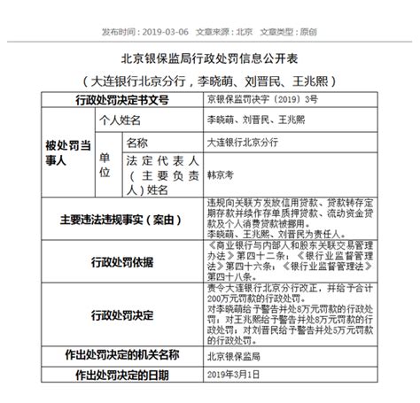 大连银行北京分行被罚221万：个人消费贷款被挪用 -银行频道-和讯网