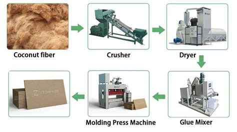 Compression Molding Process Coconut Fiber 的图像结果