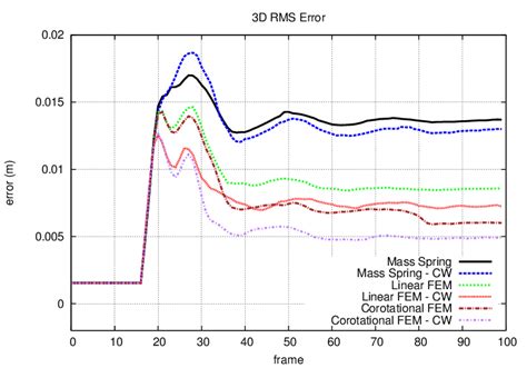 Image result for Deformable Object Tracking