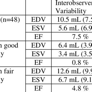 Image result for Interobserver Variability