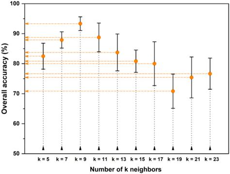 Rice Labeling according to Grain Quality Features Using Laser-Induced ...