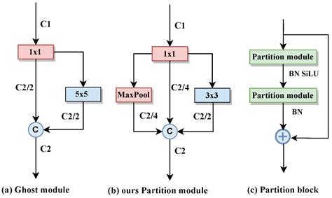 A Lightweight and Partitioned CNN Algorithm for Multi-Landslide ...