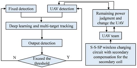 Fixed/Mobile Collaborative Traffic Flow Detection Study Based on ...