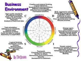 Image result for Communication Problem Solving Success